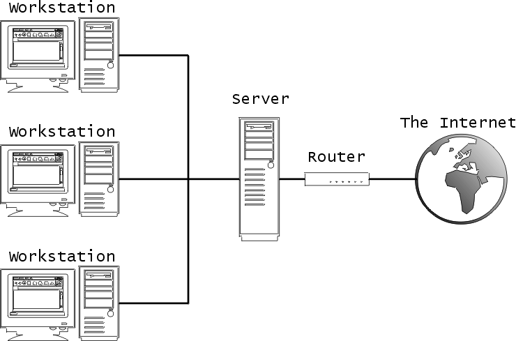 A network