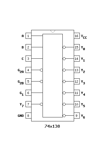 74x138 Decoder/Multiplexer