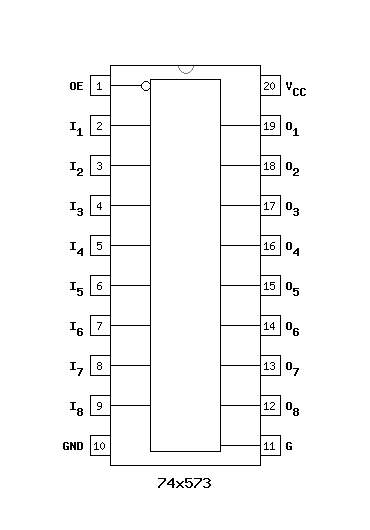 74x573 3-STATE Octal D-Type Transparent Latches
